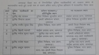 जामताड़ा में आठ पुलिस निरीक्षकों का स्थानांतरण, कानून-व्यवस्था मजबूत करने की तैयारी
